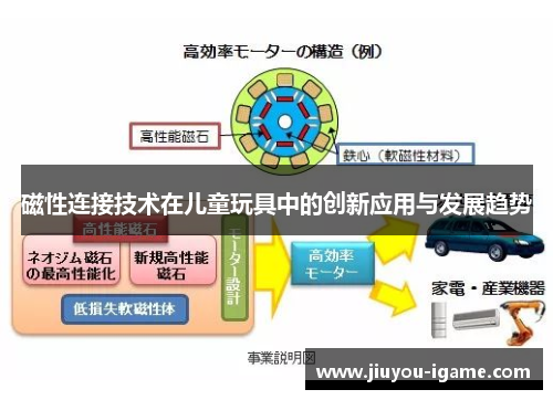 磁性连接技术在儿童玩具中的创新应用与发展趋势