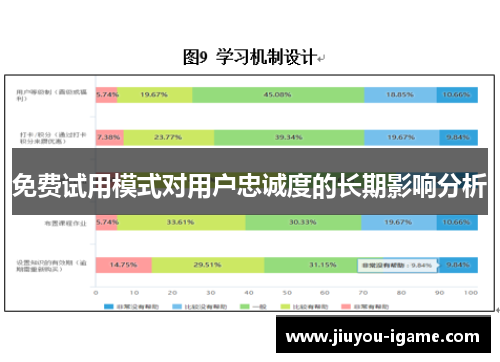 免费试用模式对用户忠诚度的长期影响分析